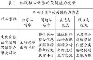 素养导向下的小学语文命题优化策略