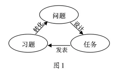 课后习题项目化：基于问题解决的教学设计策略