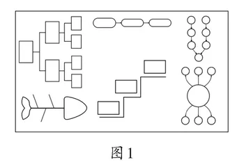 巧用可视化策略，发展高阶思维