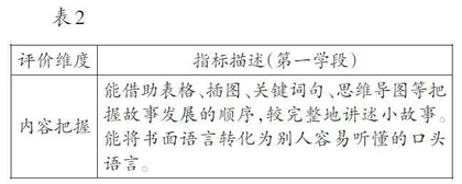 不同学段评价量表的层级建构