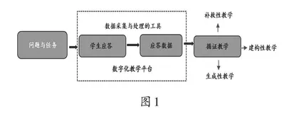 以学生应答数据为基，开展第一学段写话循证教学的实践研究