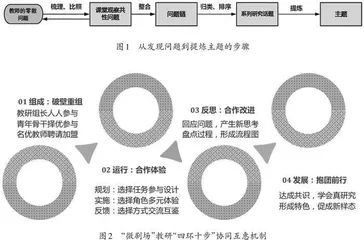 小学语文“微剧场”教研的价值审视与实施策略