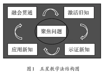 倡导五星教学法，构建学为中心的效能课堂