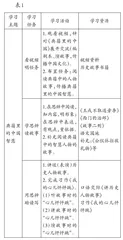 基于学习任务群理念，在“思辨”中学习阅读和表达