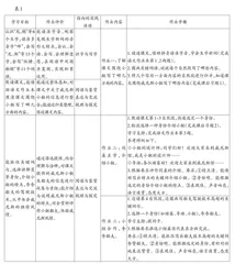 指向自主学习能力提升的小学语文作业设计例谈 