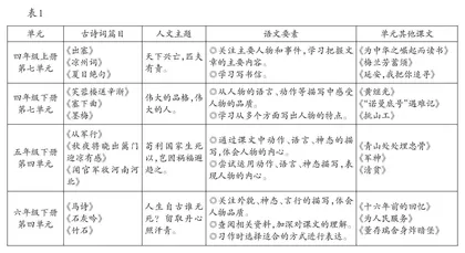 学习任务群背景下群诗主题阅读教学的三重建构