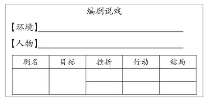 统编教材第三学段想象类习作教学的实践研究