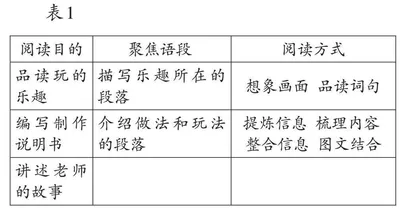 任务驱动，让“文学”阅读与“实用”表达相得益彰
