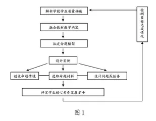 素养立意的小学语文情境化命题路径 