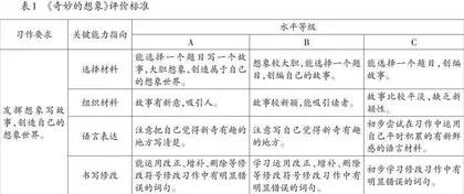 基于角色体验的想象类习作教研