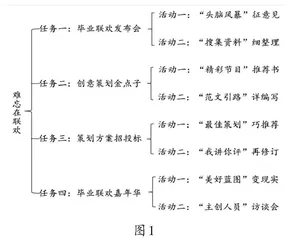 打造单元习作任务群，实现习作教学的三重转化