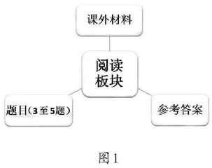 从“被试人”到“命题人”：在逆向思维中提升自主复习能力