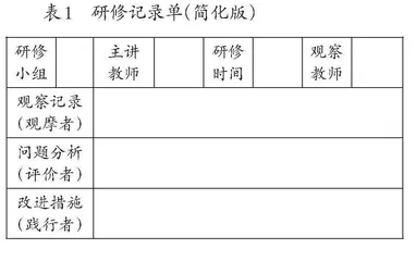 依托命题研究开展校本研训的实践探索