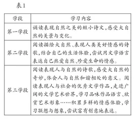 以学习任务群理念指导古诗词教学的适配性、意义价值与路径