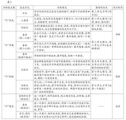 立足统编教材，开展多文体习作实践研究 