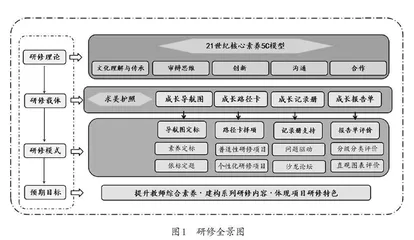 以研修手册为抓手，推动语文教师专业发展