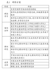 建设高效学习共同体 探索校本教研新模式