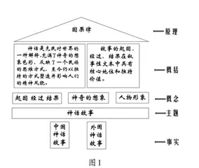 以大概念建构落实单元整体教学的实践探索 