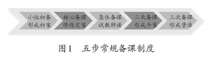 从夯实基础到项目开发