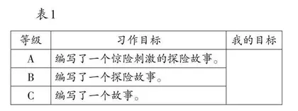 以协商式评价推动习作教学提质增效的实践探索 