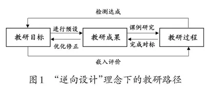 以问设研 以课深研 以评促研