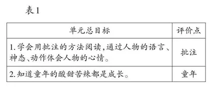 表现性评价助推单元整体教学例谈 