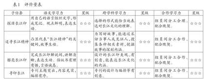 指向真实问题解决的小学语文跨学科主题学习