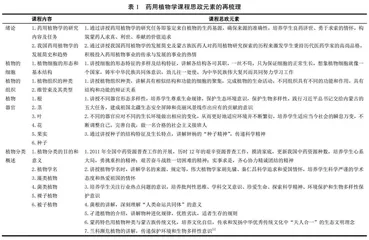 蒙药药用植物学课程思政元素挖掘及案例分析