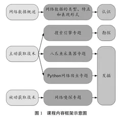军事职业教育在线课程建设探索