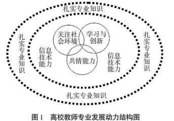 人工智能时代高校教师专业发展动力因素及发展路径