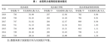 民办高等院校参与上海建设全球科技创新中心的路径研究