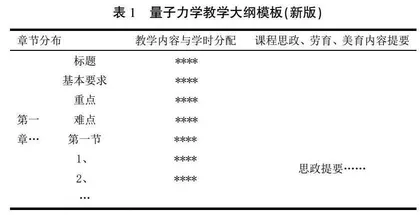 课程思政融入量子力学教学的研究与设计