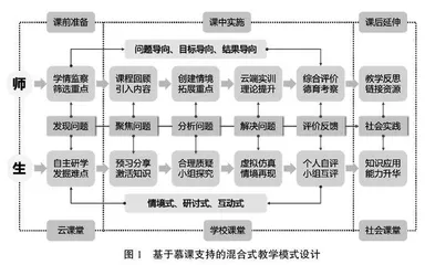 基于慕课支持的混合式教学模式探索与实践