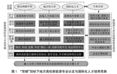 “双碳”目标下地方高校国际化与工程认证育人体系构建与实践