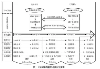 混合式教学中基于逆向教学设计的URAI联动教学生态系统