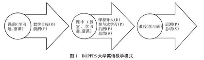 课程思政视域下大学英语BOPPPS教学模式设计与评价