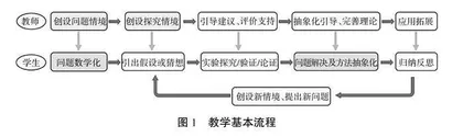 高等数学的情境探究式教学设计