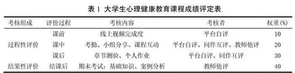 基于OBE理念的大学生心理健康教育课程设计与实践效果评估