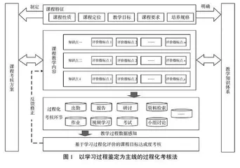 基于叙事的工程素养和伦理类课程教学模式探索与实践