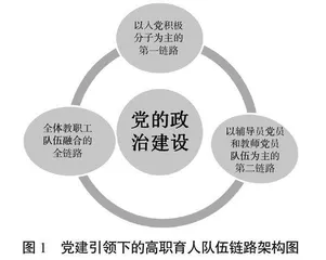 党建引领下的高职育人队伍链路构建