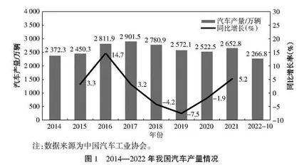 基于PBL团队式多维协同的汽车创新人才培养研究与实践