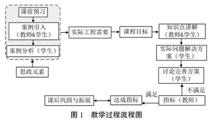  思政元素融入混凝土结构课程的教学设计