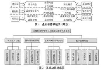 虚拟训练系统辅助装备类专业课程教学改革研究