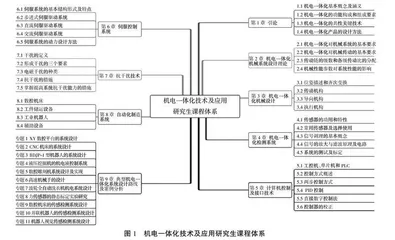 机电一体化技术及应用研究生课程思政教育改革研究