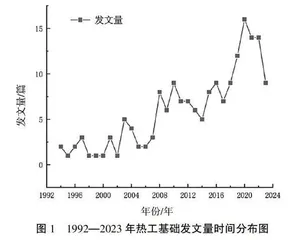 基于CiteSpace的热工基础学科研究热点及趋势分析