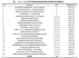 组建跨校虚拟教研室提升研究生专业课教学质量
