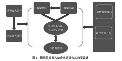 混合式教学中课程思政的实施路径分析