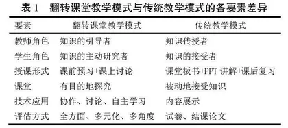 翻转课堂融合案例教学法教学模式探究