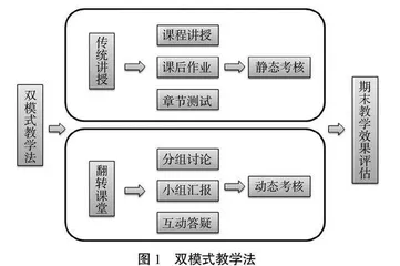 基于翻转课堂的水文遥感课程教学改革