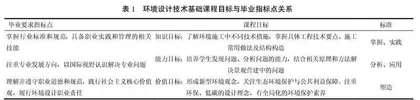 环境设计专业技术科学类课程思政内涵建设及实践